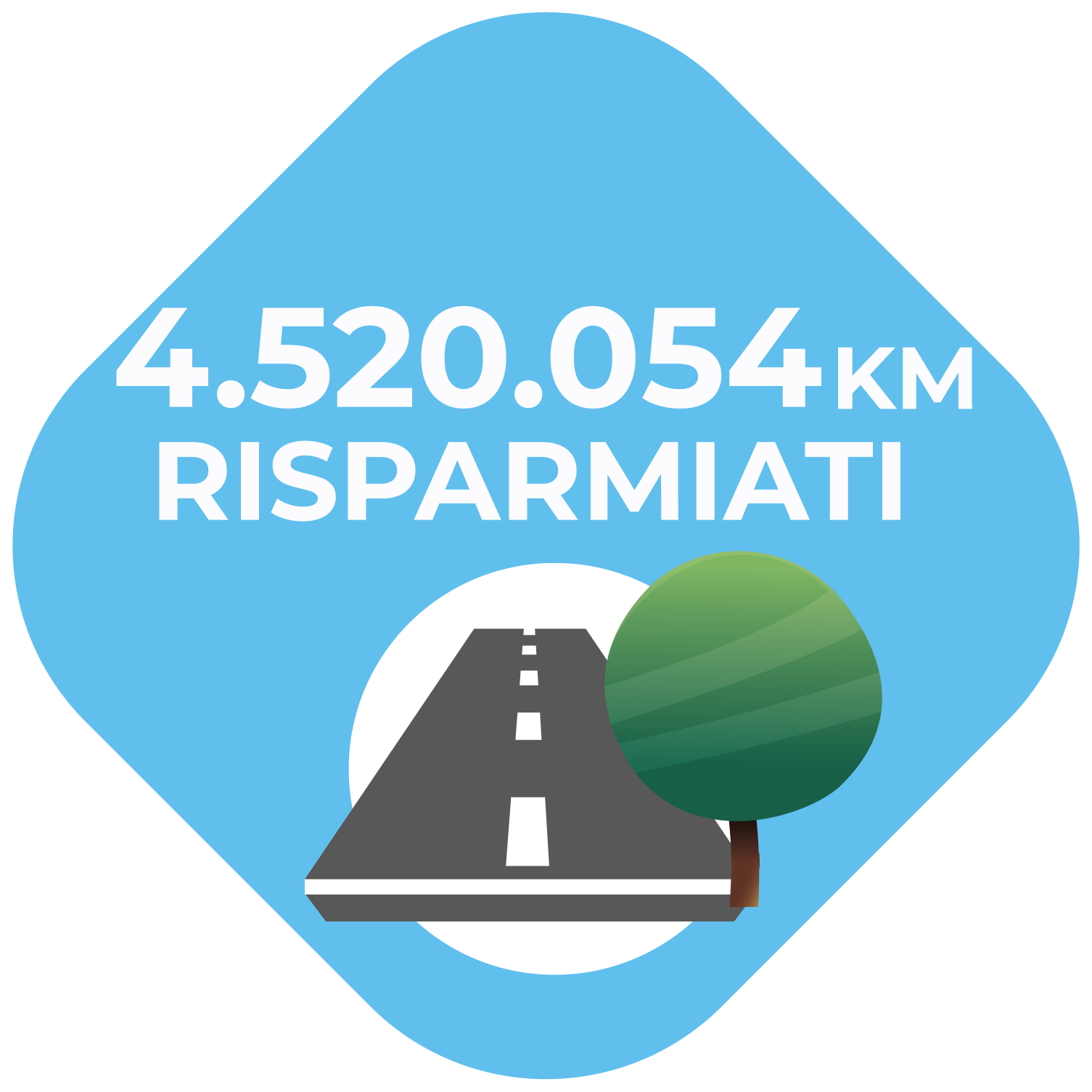 Risparmio km